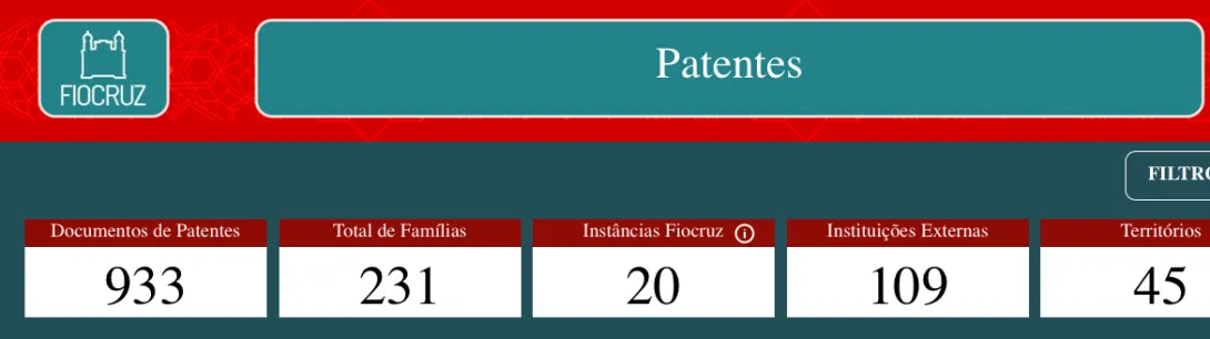 Observatório mostra número de patentes concedidas 